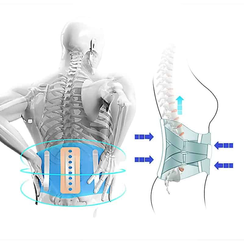 fonctionnement-ceinture-orthopedique-lombaire